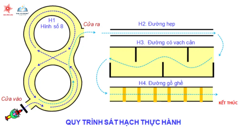 học bằng lái xe mất bao lâu