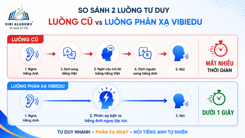 phuong-phap-hoc-tieng-anh-phan-xa-cho-tre-em